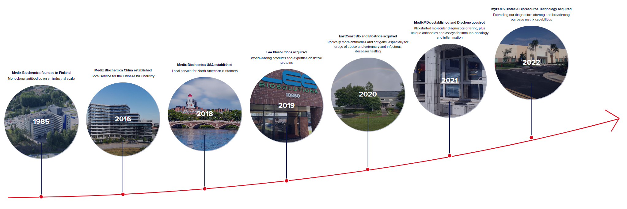 History of Lee Biosolutions